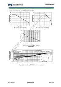 AOD508 Datasheet Page 5