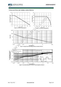 AOD510 Datasheet Page 5