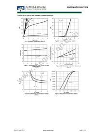 AOD514_050 Datasheet Page 3