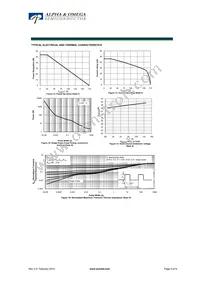 AOD522P Datasheet Page 5