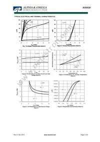 AOD528 Datasheet Page 3