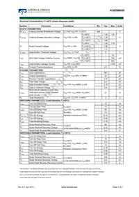 AOD5B60D Datasheet Page 2