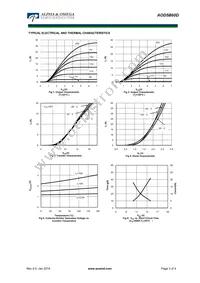 AOD5B60D Datasheet Page 3