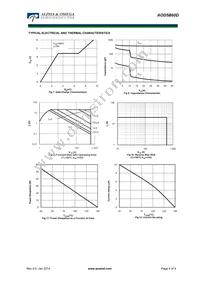 AOD5B60D Datasheet Page 4