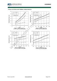 AOD5B60D Datasheet Page 6