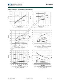 AOD5B60D Datasheet Page 7