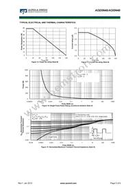 AOD5N40 Datasheet Page 5