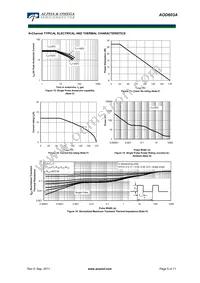 AOD603A Datasheet Page 5