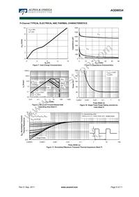 AOD603A Datasheet Page 9