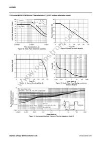 AOD606 Datasheet Page 9