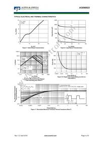 AOD66923 Datasheet Page 4