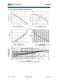 AOD66923 Datasheet Page 5