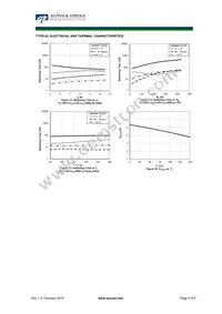 AOD7B65M3 Datasheet Page 5