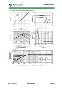 AOD7N65 Datasheet Page 4