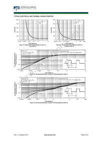 AOD9T40P Datasheet Page 5