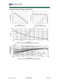 AOE6930 Datasheet Page 5