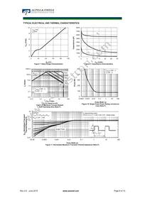 AOE6930 Datasheet Page 8