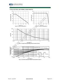 AOE6930 Datasheet Page 9