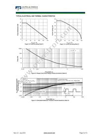 AOE6932 Datasheet Page 5