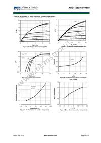 AOI11S60 Datasheet Page 3