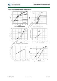 AOI1N60 Datasheet Page 3