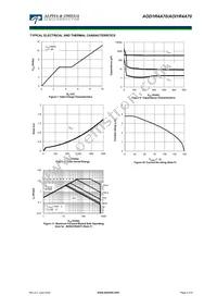 AOI1R4A70 Datasheet Page 4