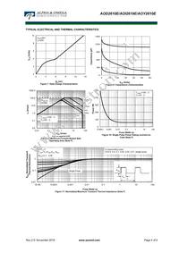 AOI2610E Datasheet Page 4