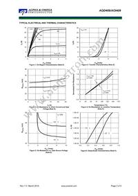 AOI409 Datasheet Page 3