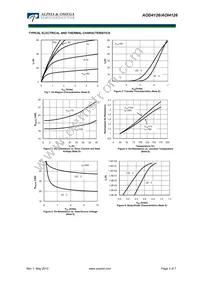 AOI4126 Datasheet Page 3