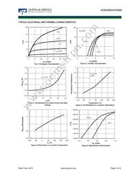 AOI468 Datasheet Page 3