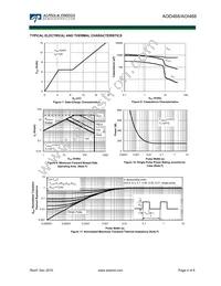 AOI468 Datasheet Page 4