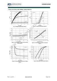 AOI482 Datasheet Page 3