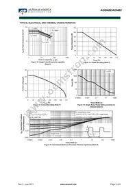 AOI482 Datasheet Page 5