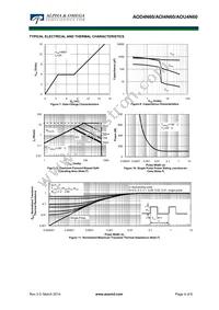 AOI4N60 Datasheet Page 4