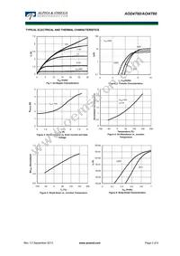 AOI4T60 Datasheet Page 3