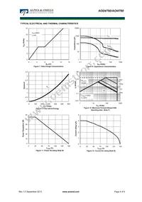 AOI4T60 Datasheet Page 4