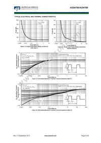 AOI4T60 Datasheet Page 5