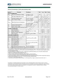 AOI510 Datasheet Page 2