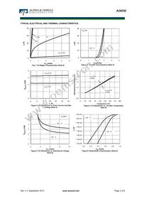 AOI530 Datasheet Page 3