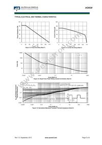 AOI530 Datasheet Page 5