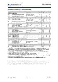 AOI538 Datasheet Page 2