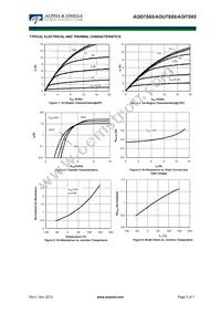 AOI7S65 Datasheet Page 3