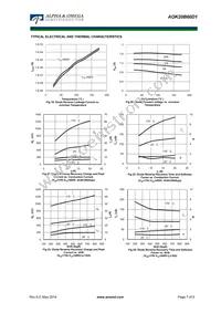 AOK20B60D1 Datasheet Page 7