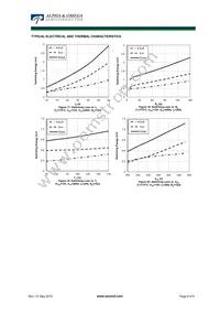 AOK20B65M2 Datasheet Page 6