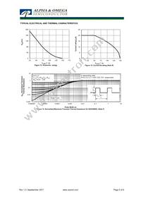 AOK20S60L Datasheet Page 5