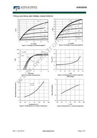 AOK29S50L Datasheet Page 3