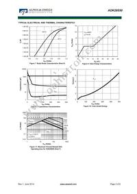 AOK29S50L Datasheet Page 4