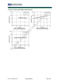 AOK30B120D2 Datasheet Page 5