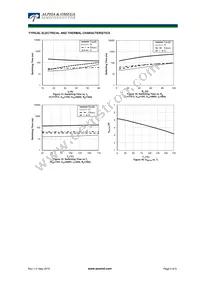 AOK30B65M2 Datasheet Page 5