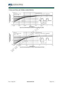 AOK30B65M2 Datasheet Page 8